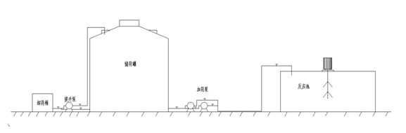 除磷劑，聚合硫酸鐵，硫酸亞鐵加藥